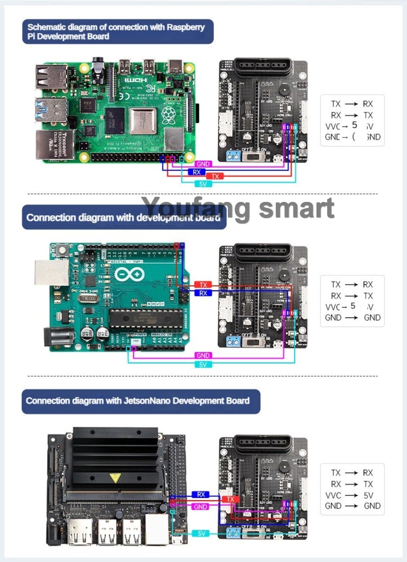 6채널 PWM 서보 및 4채널 버스 서보 컨트롤러 PS - Stm32 Robot 리뷰 및 가격