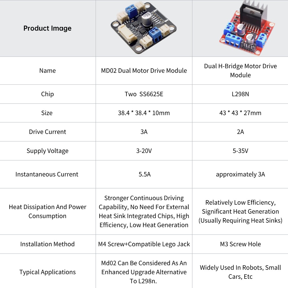 4 TT 모터 및 드라이버 키트 4 DC 모터 L298 - Motor Driver L298N 리뷰 및 가격