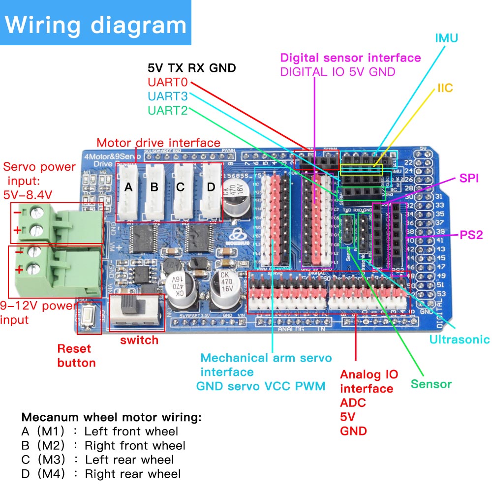 Arduino Mega2560 RC 컨트롤 4WD 로봇 - Robot Arm Kit 리뷰 및 가격
